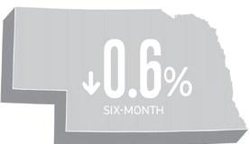 Nebraska farmland values show stability with some deviations